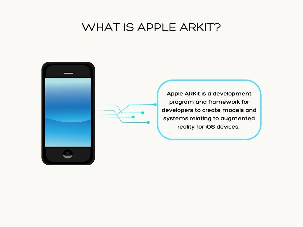 What is Apple ARKit