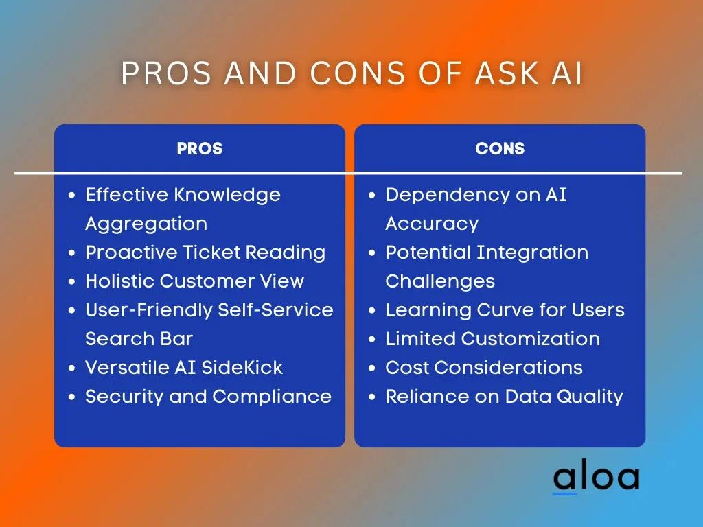 Pros and Cons of Ask AI