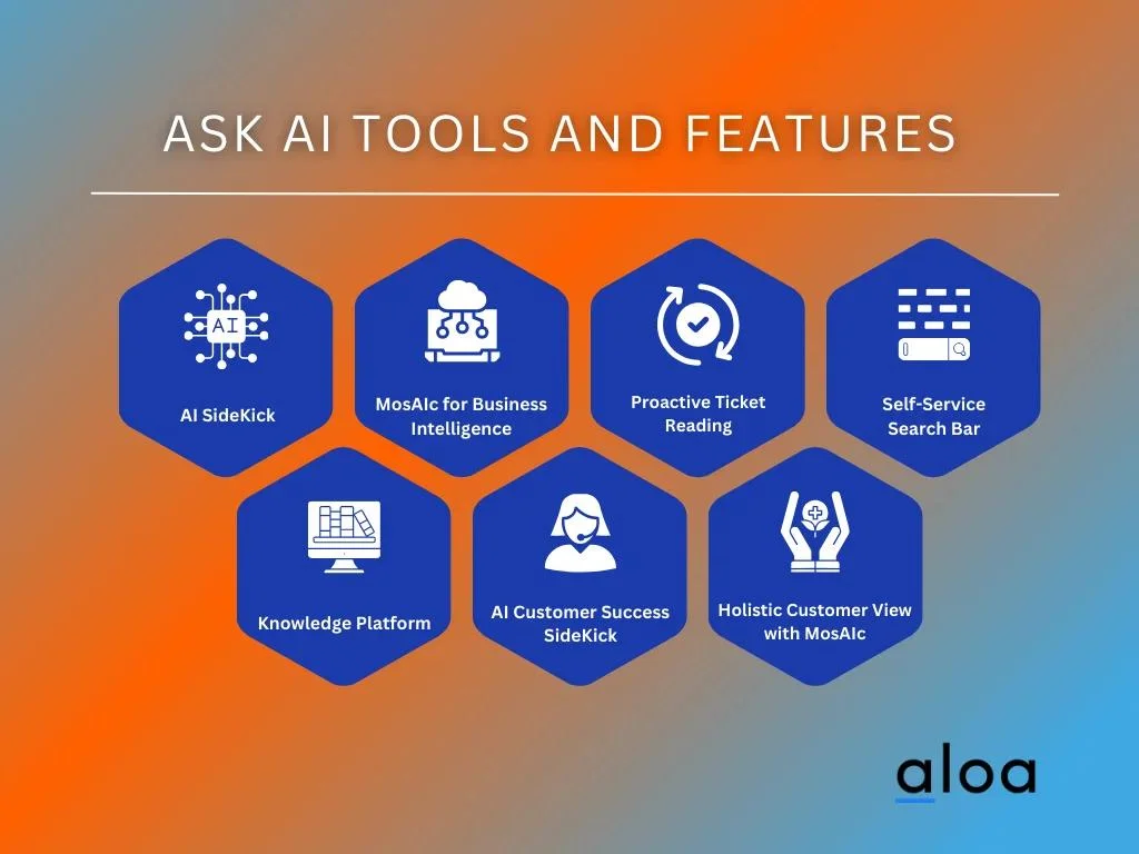 Ask AI Tools and Features