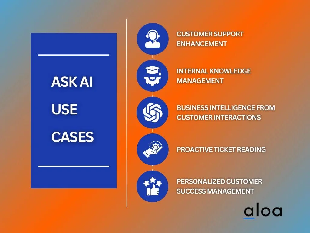 Ask AI Use Cases