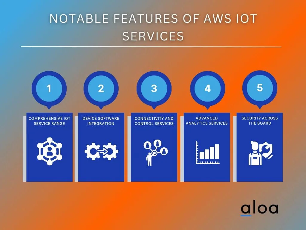 Notable Features of AWS IoT Services