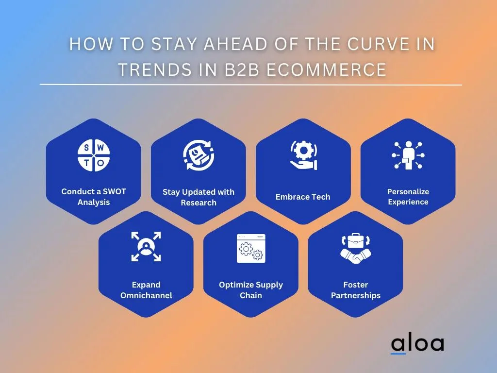 How to Stay Ahead of the Curve in Trends in B2B Ecommerce