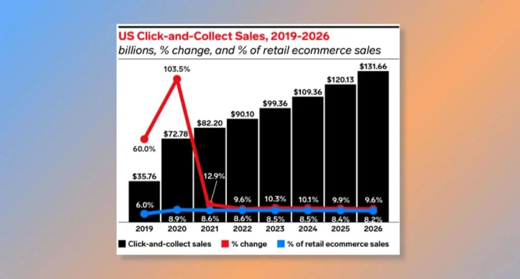 Trend 2_ BOPIS or Click and Collect