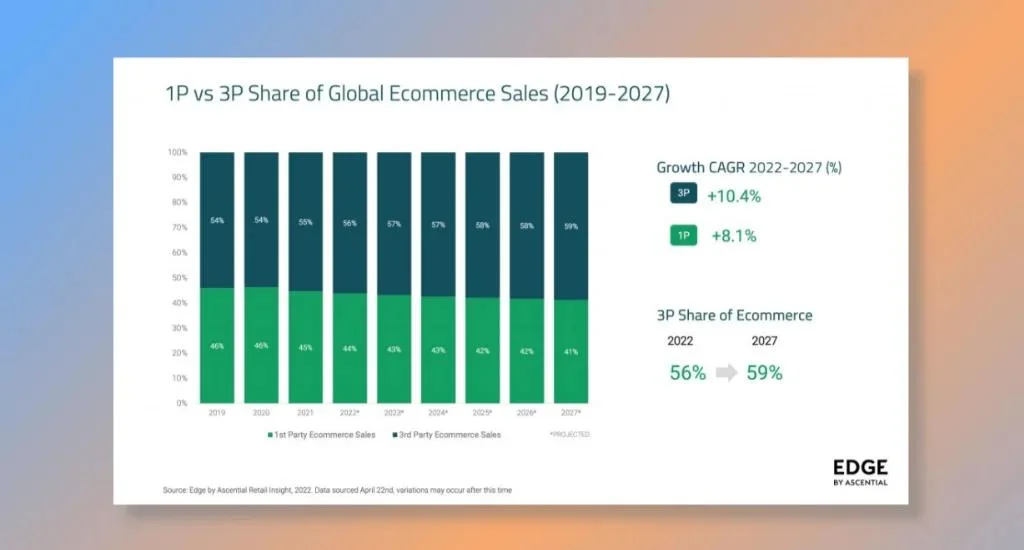 Trend 8_ The Rise of Third-Party B2B Marketplaces