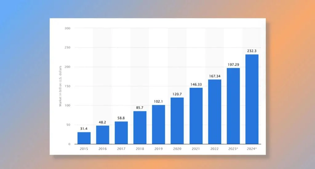 Trend 6_ Software as a Service (SaaS) Integration