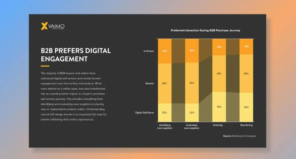 Trend 1_ Mobile Optimization and Responsive Design