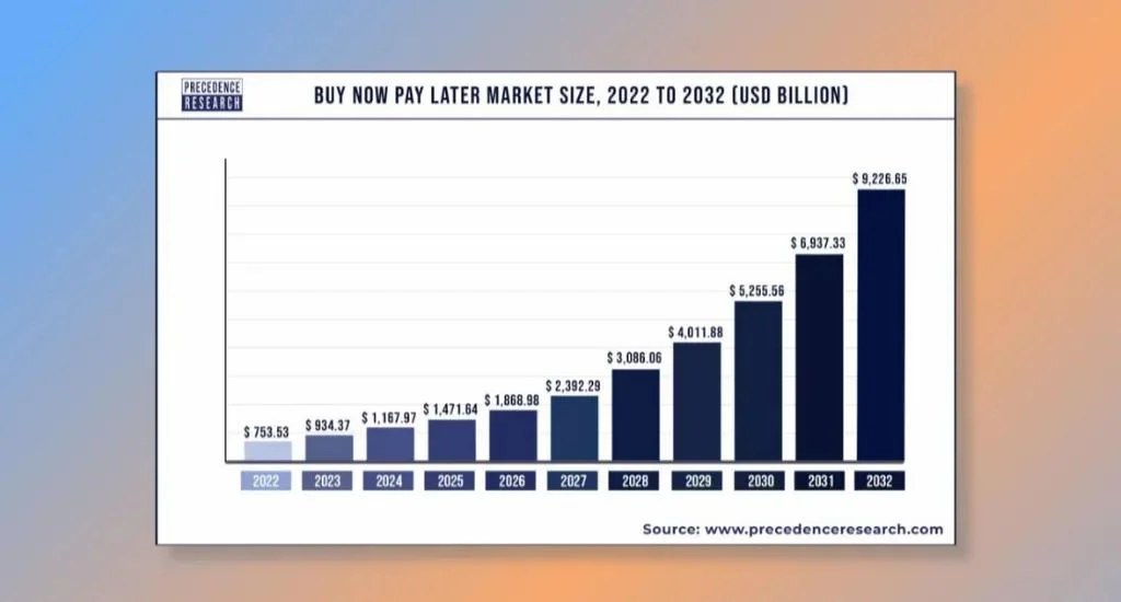 Trend 4_ Buy Now, Pay Later