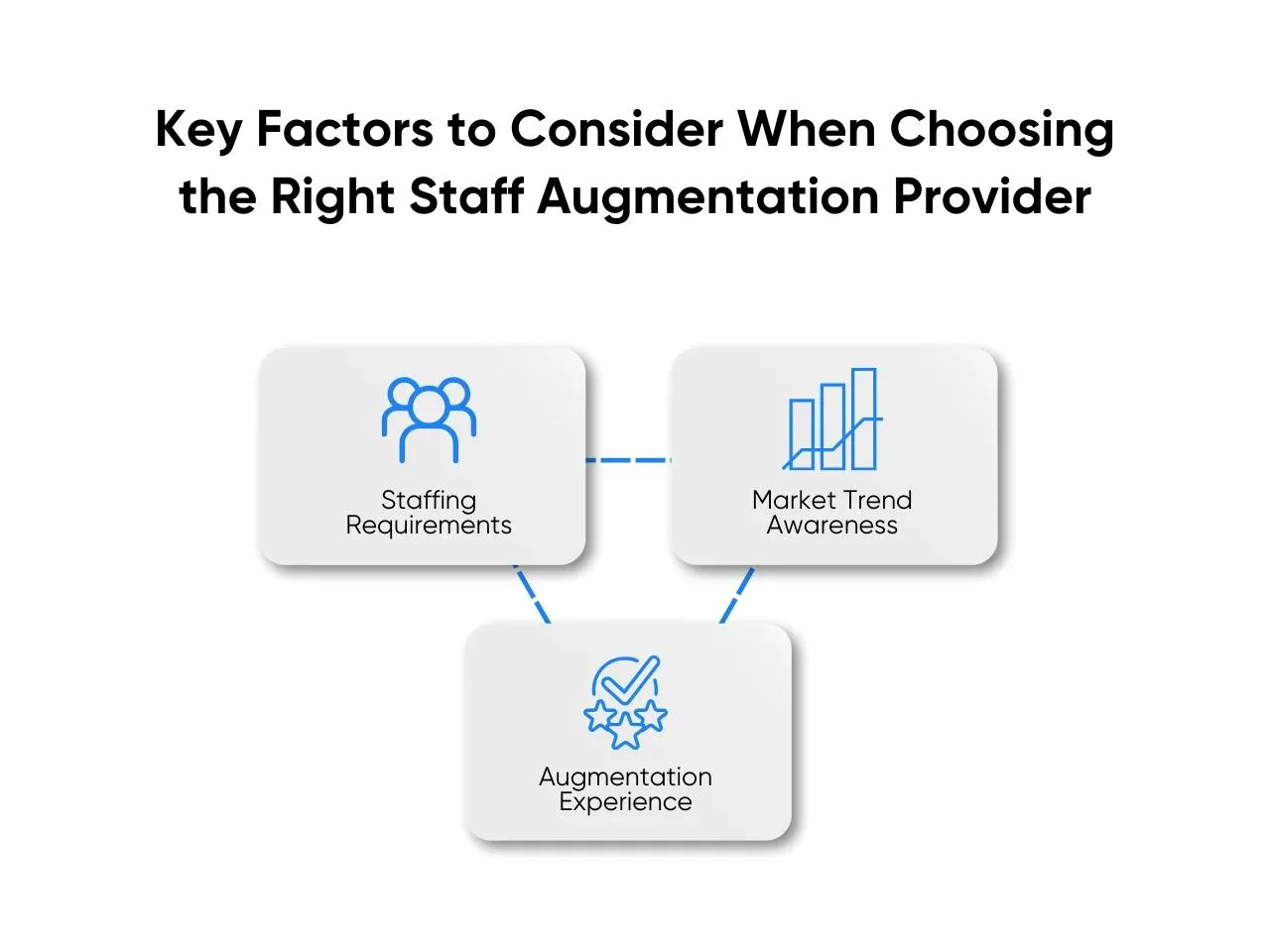 Key Factors to Consider When Choosing the Right Staff Augmentation Provider