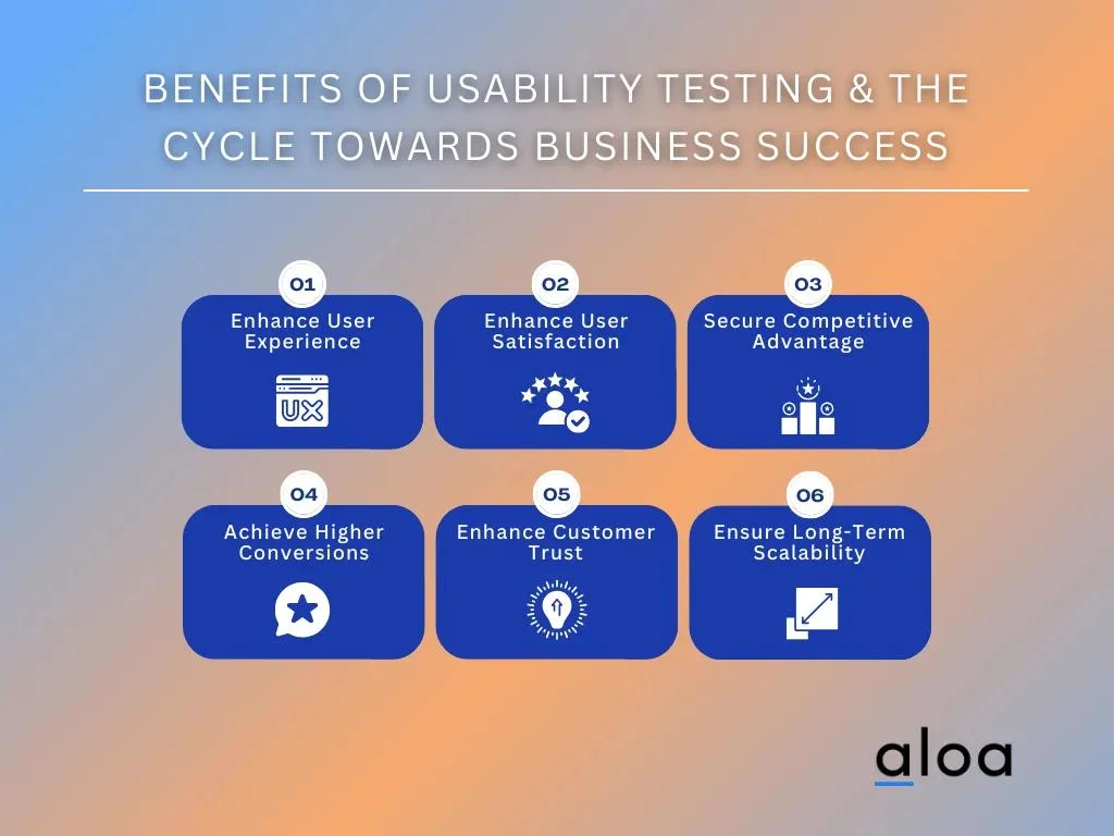 5+ Must-Know Benefits of Usability Testing in Software Development