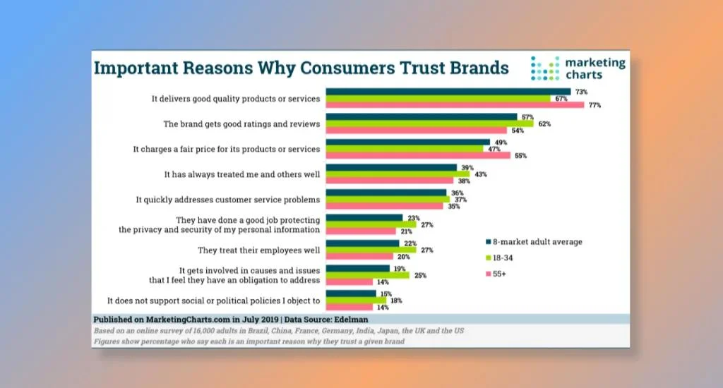 Boost Customer Trust and Confidence