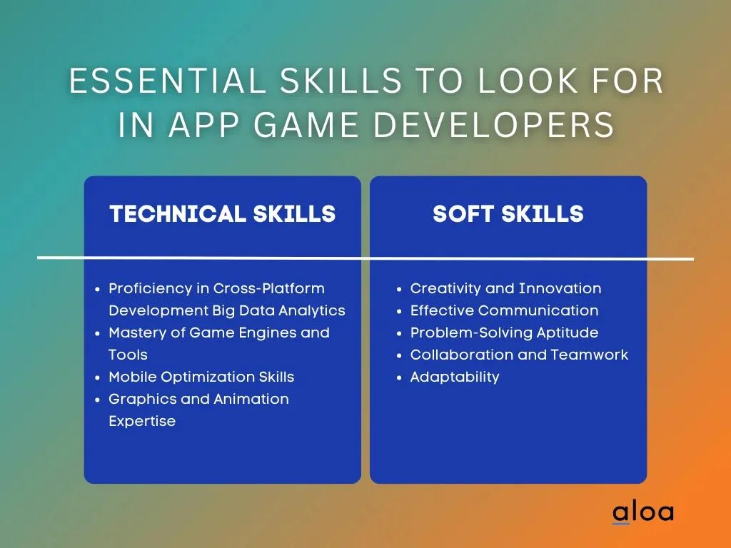 Essential skills to look for in app game developers