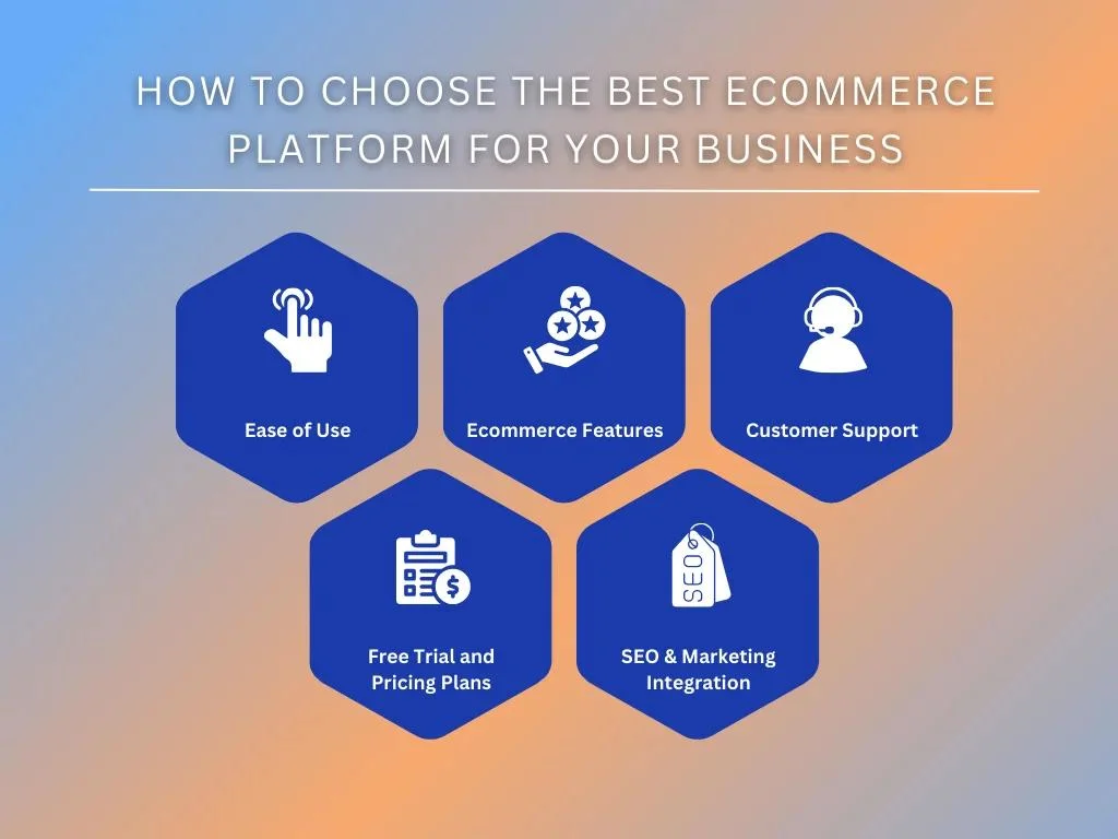 How to Choose The Best Ecommerce Platform for Your Business