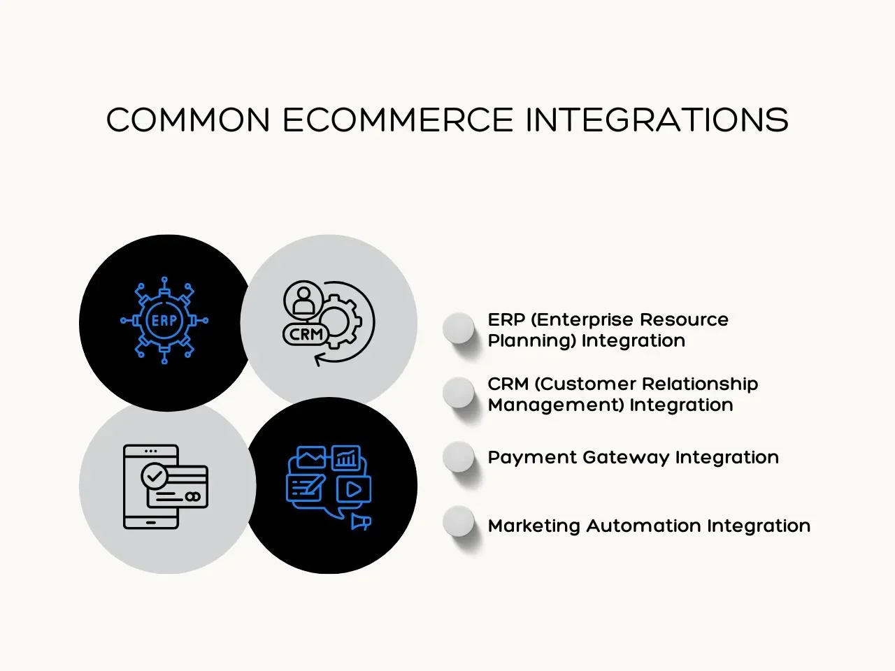 Common Ecommerce Integrations