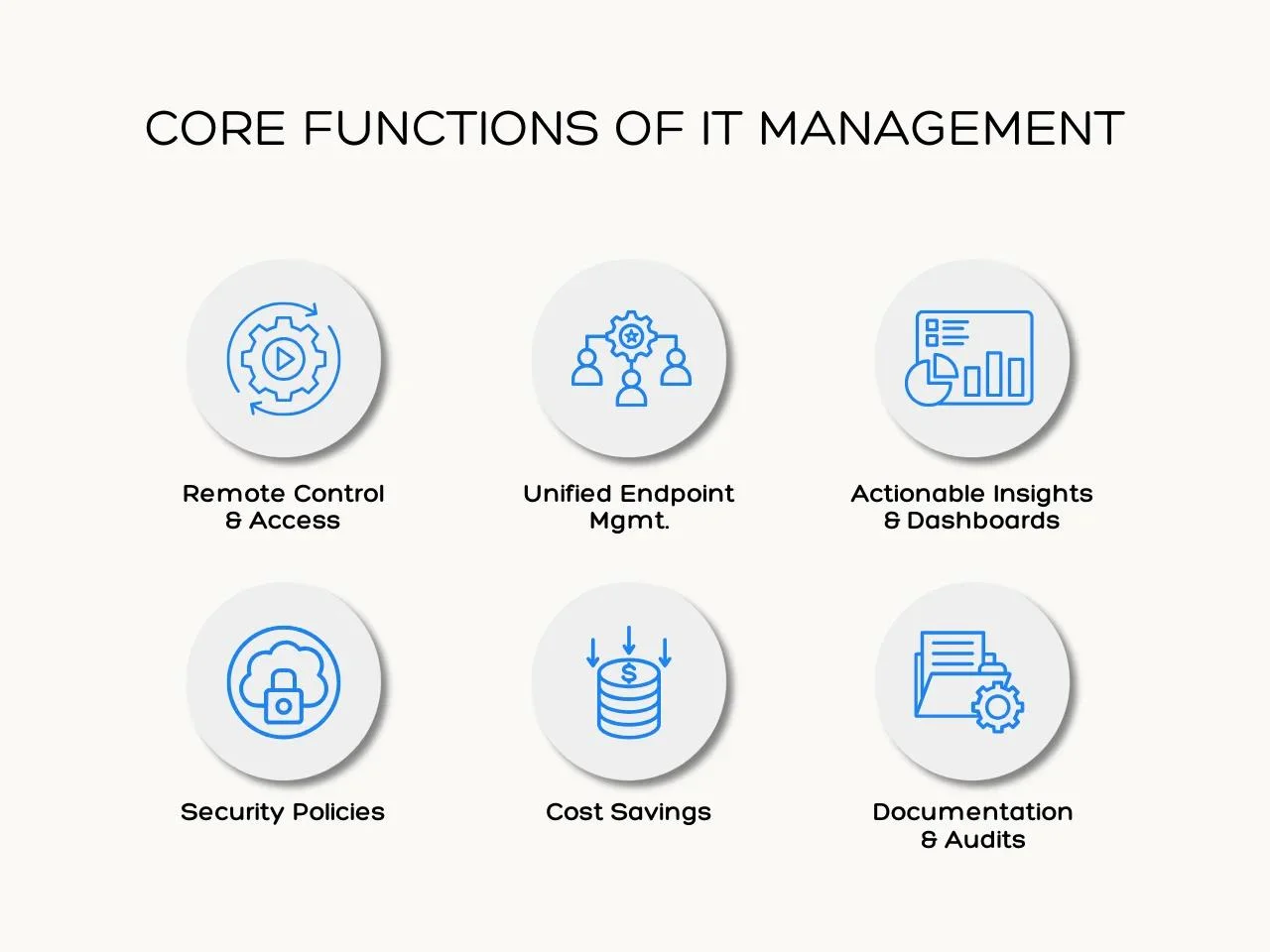 Core Functions of IT Management