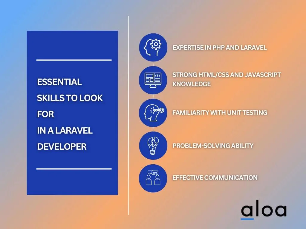 Essential Skills to Look for in a Laravel Developer