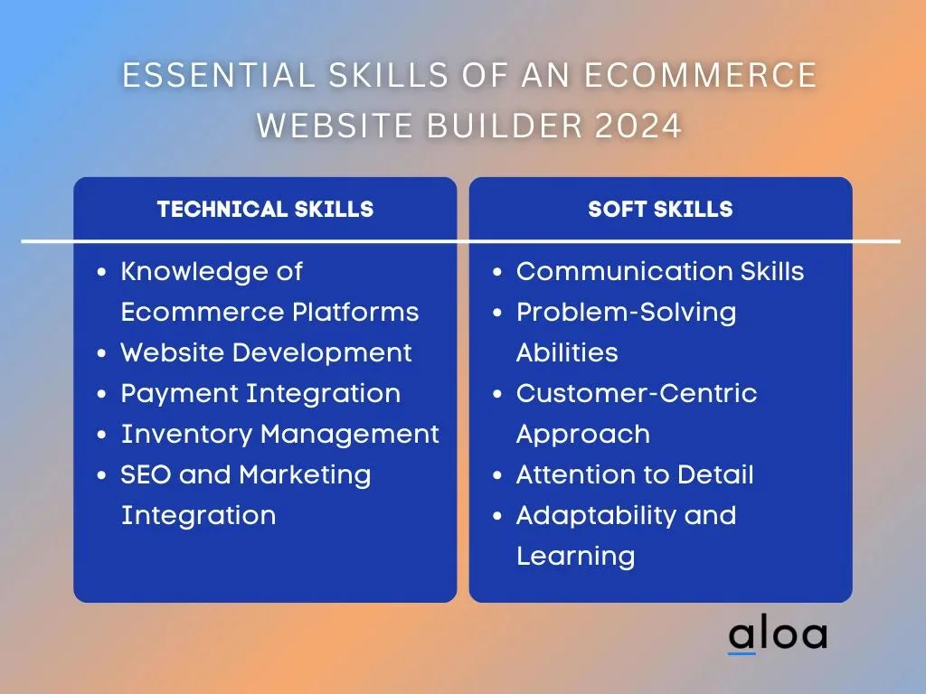 Essential Skills of an Ecommerce Website Builder 2024