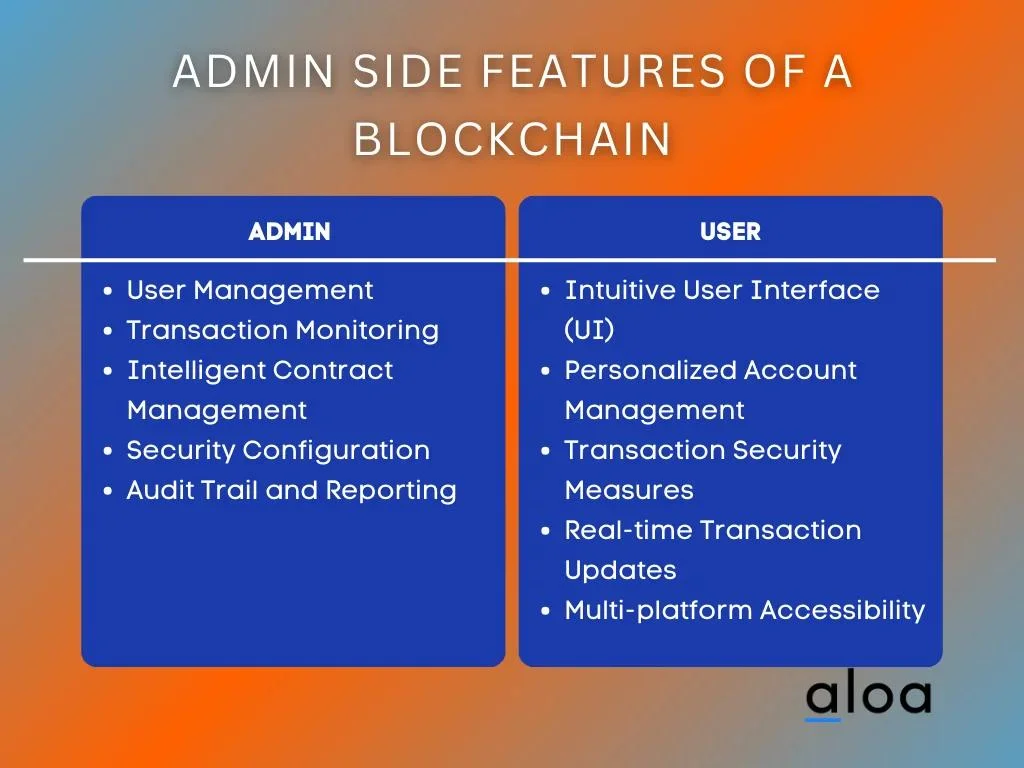 Admin Side Features of a Blockchain