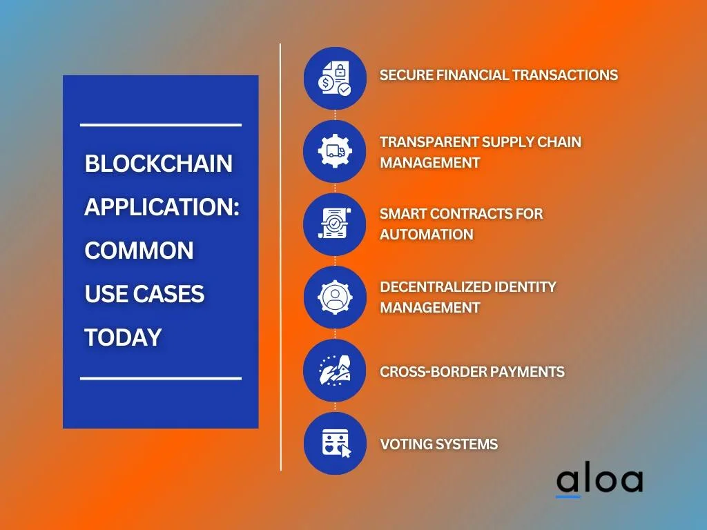 Blockchain Application_ Common Use Cases Today