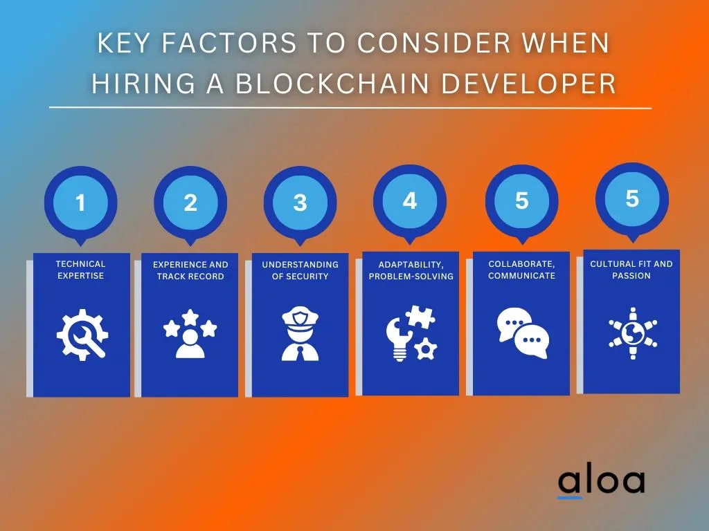 Key Factors to Consider When Hiring a Blockchain Developer