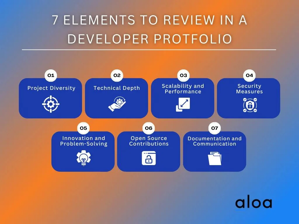 7 Elements To Review in a Developer Portfolio