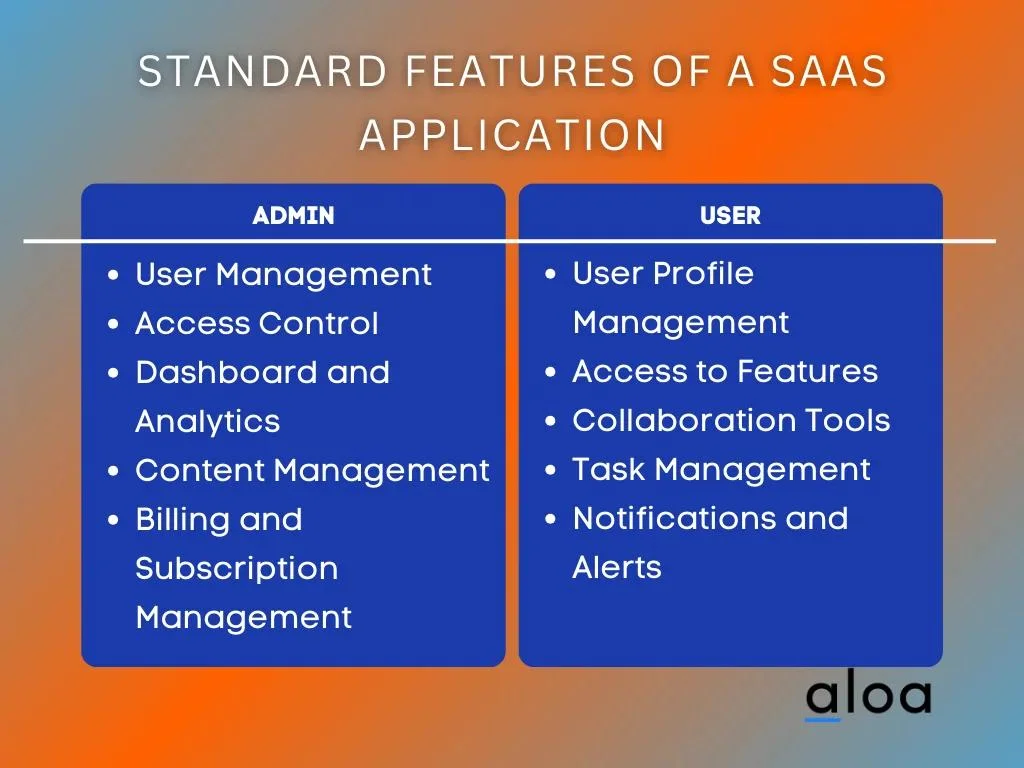 Standard Features of a SaaS Application