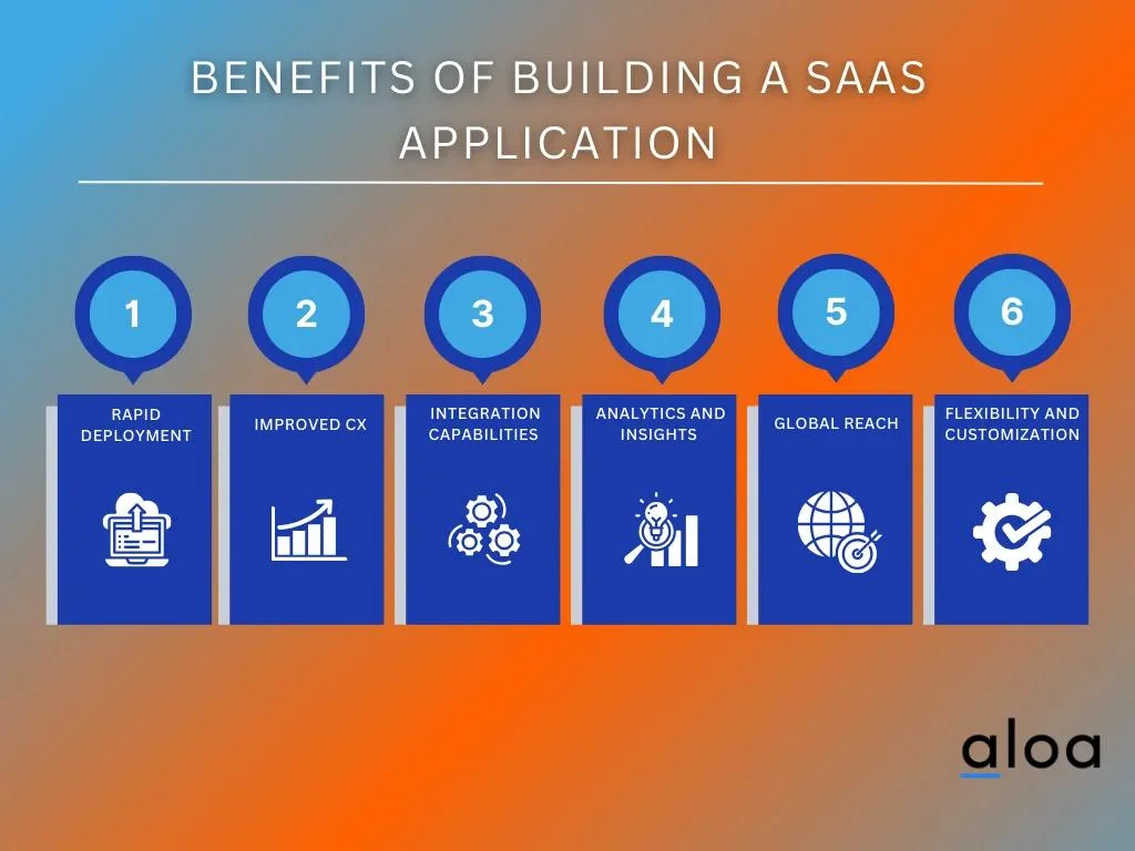 Benefits of Building a SaaS Application