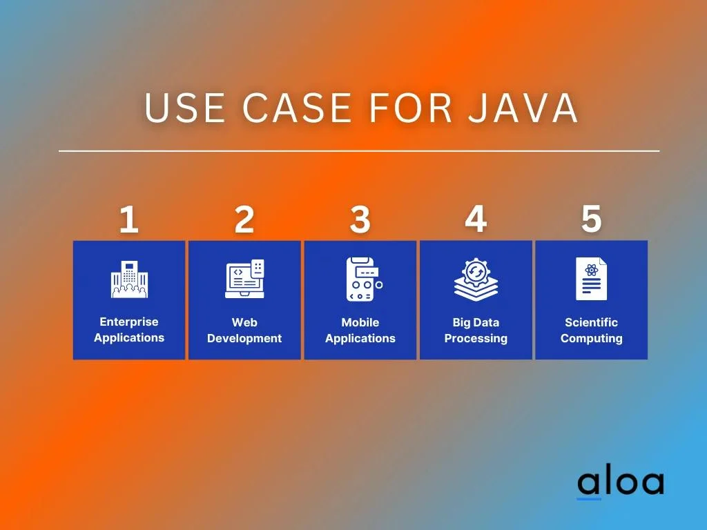 Use Case for Java