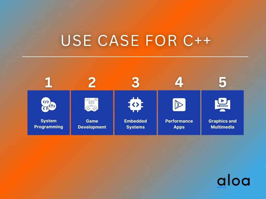 Use Case For C++