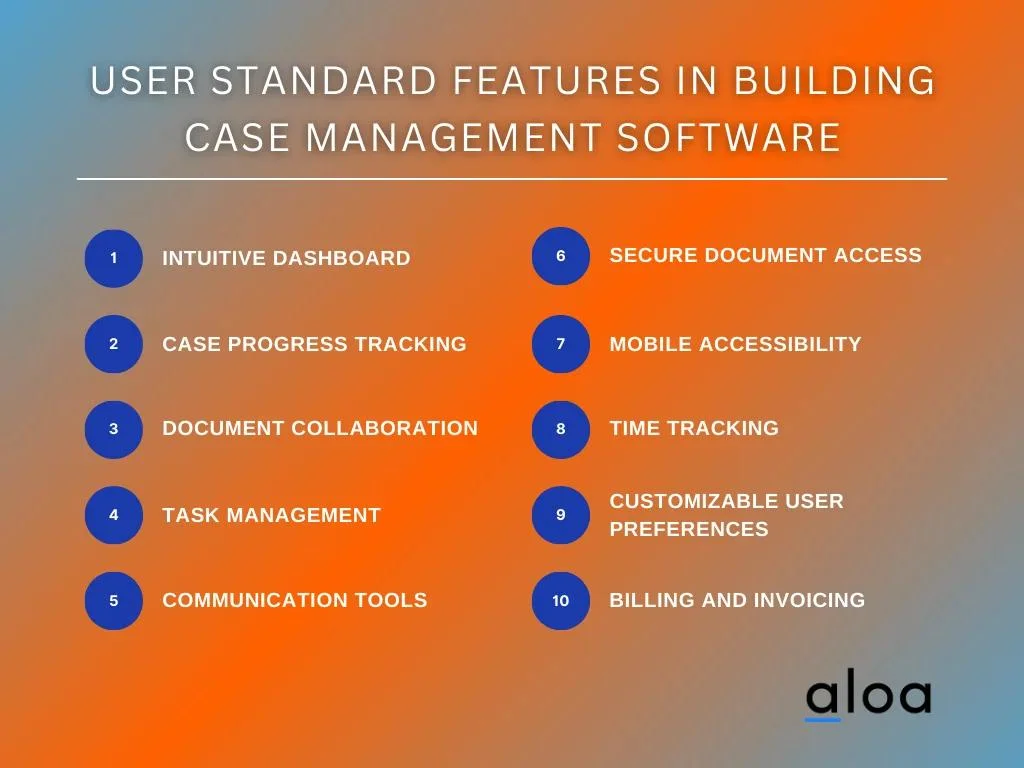 User Standard Features in Building Case Management Software
