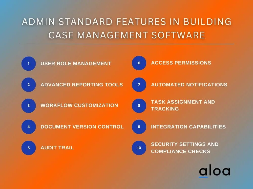 Admin Standard Features in Building Case Management Software