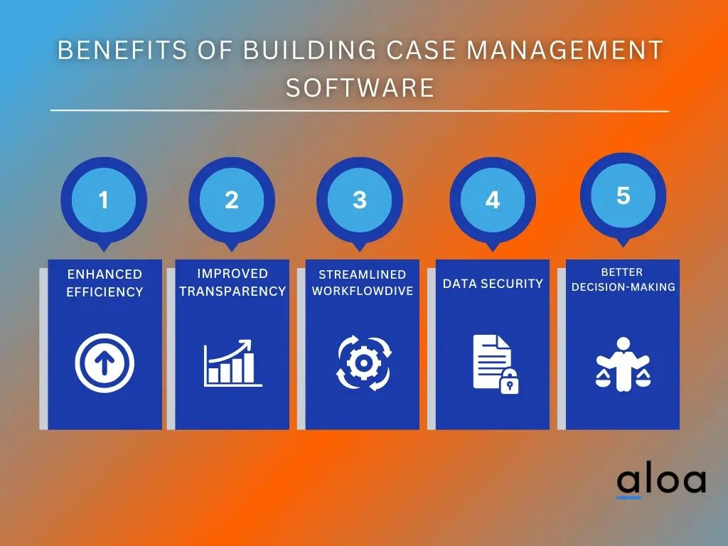 Benefits of Building Case Management Software