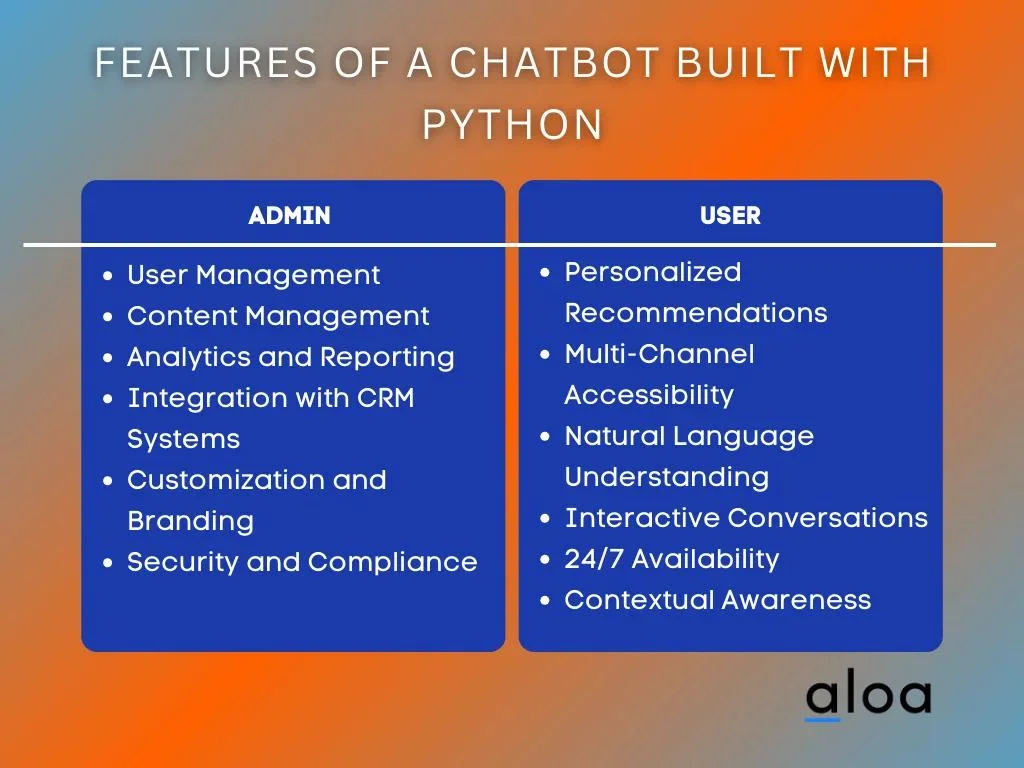 Features of a Chatbot Built with Python