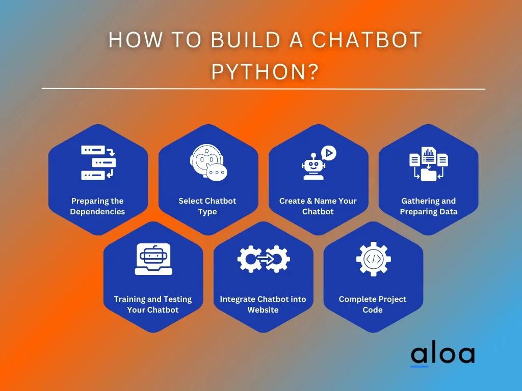 How to Build a Chatbot Python