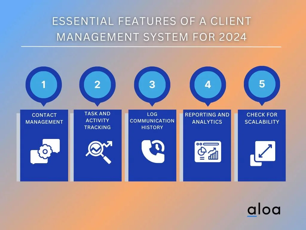 Essential Features of a Client Management System For 2024