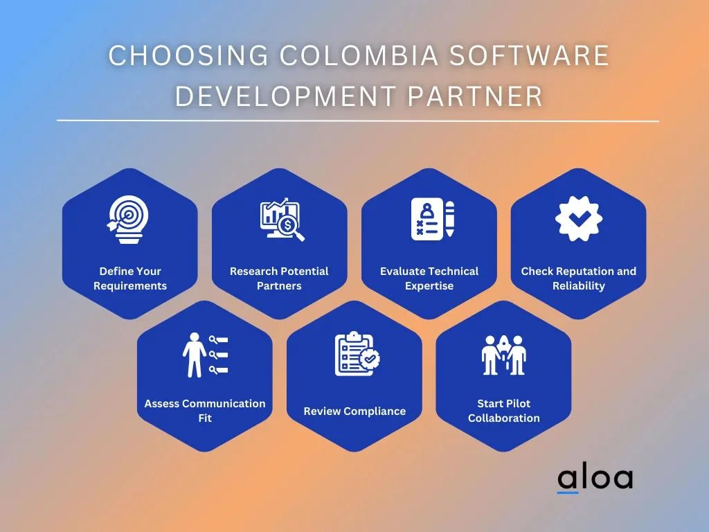 Choosing Colombia Software Development Partner
