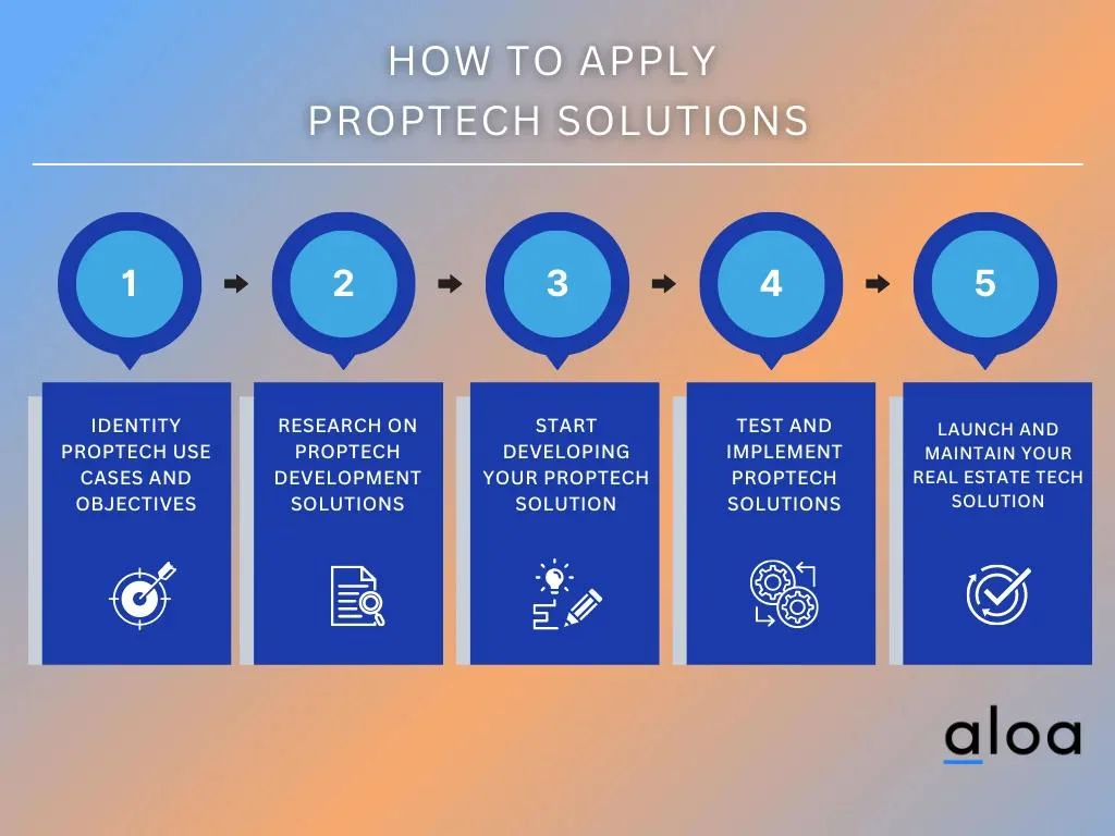 how to apply proptech solutions