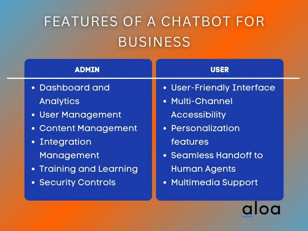 Features of a Chatbot for Business
