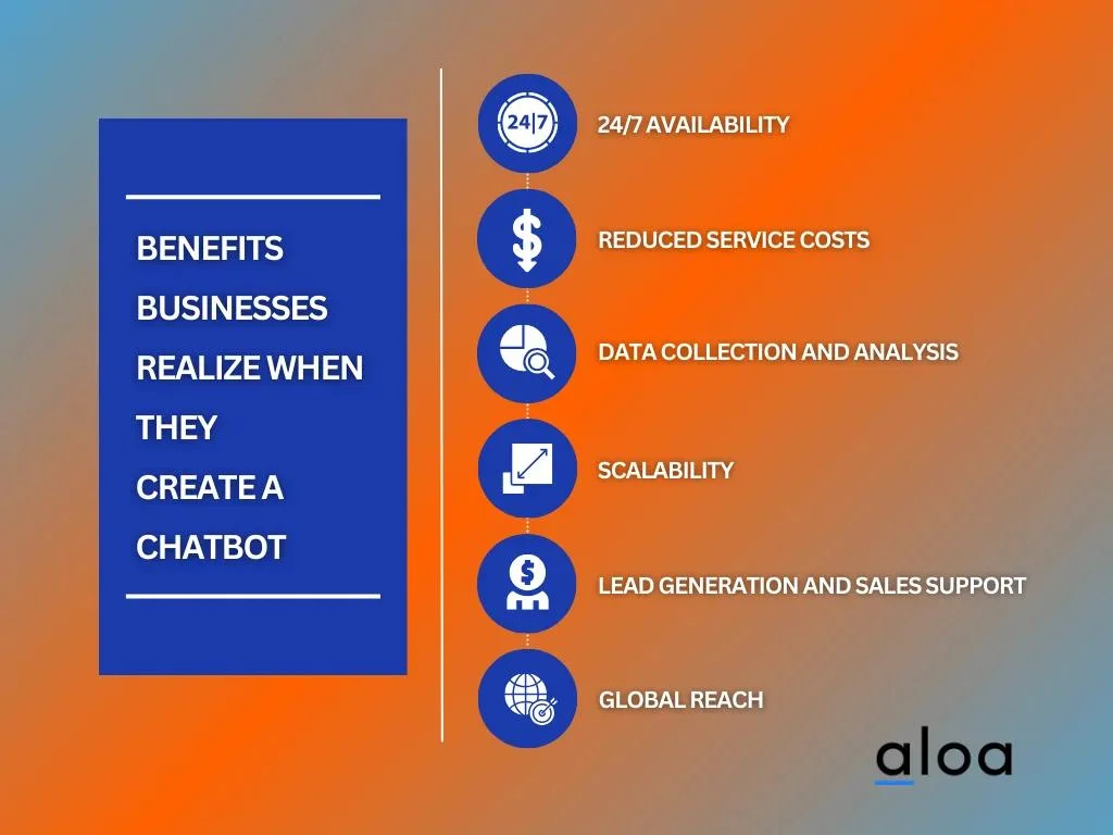 Benefits Businesses Realize When They Create a Chatbot