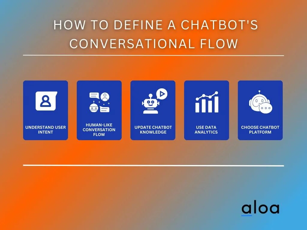 How To Define a Chatbot's Conversational Flow