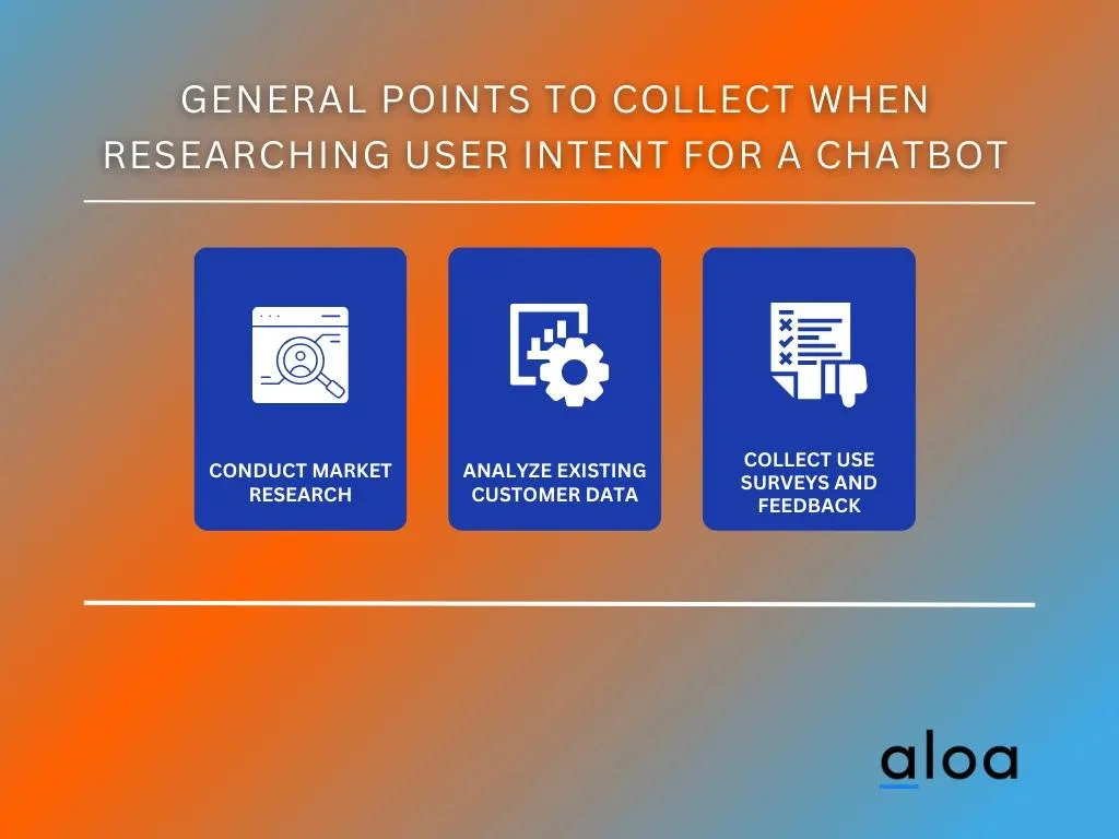 General Points to Collect When Researching User Intent for a Chatbot