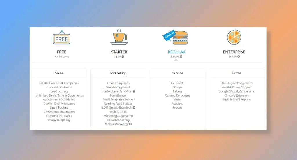 Agile CRM Prie Plans