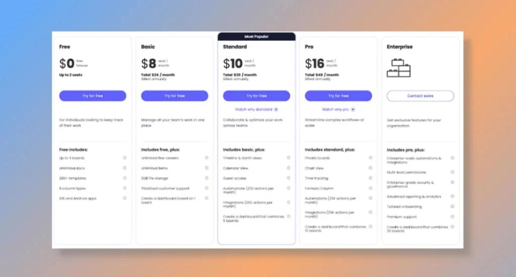 Monday.com Pricing Plans