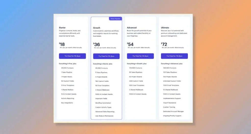 Capsule CRM Price Plans