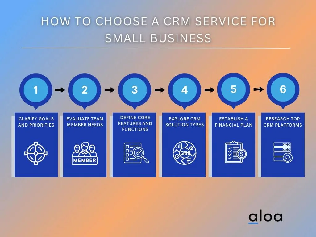 How to Choose a CRM Service for Small Business