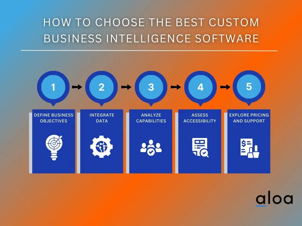 How To Choose The Best Custom Business Intelligence Software