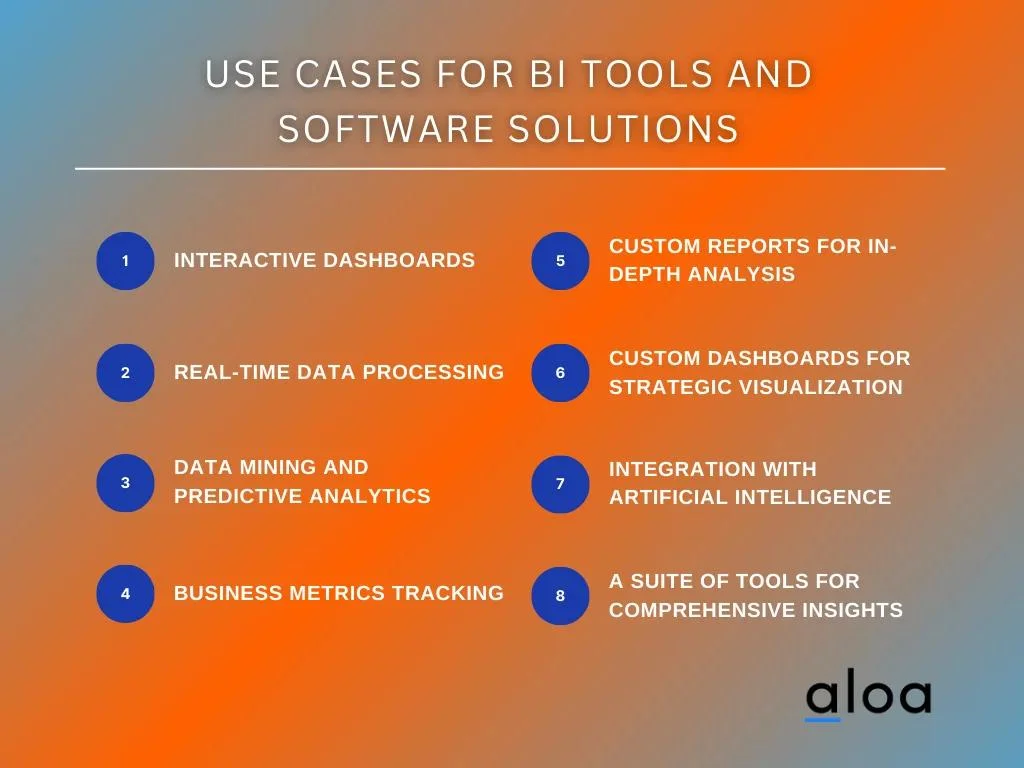Use Cases for BI Tools and  Software Solutions
