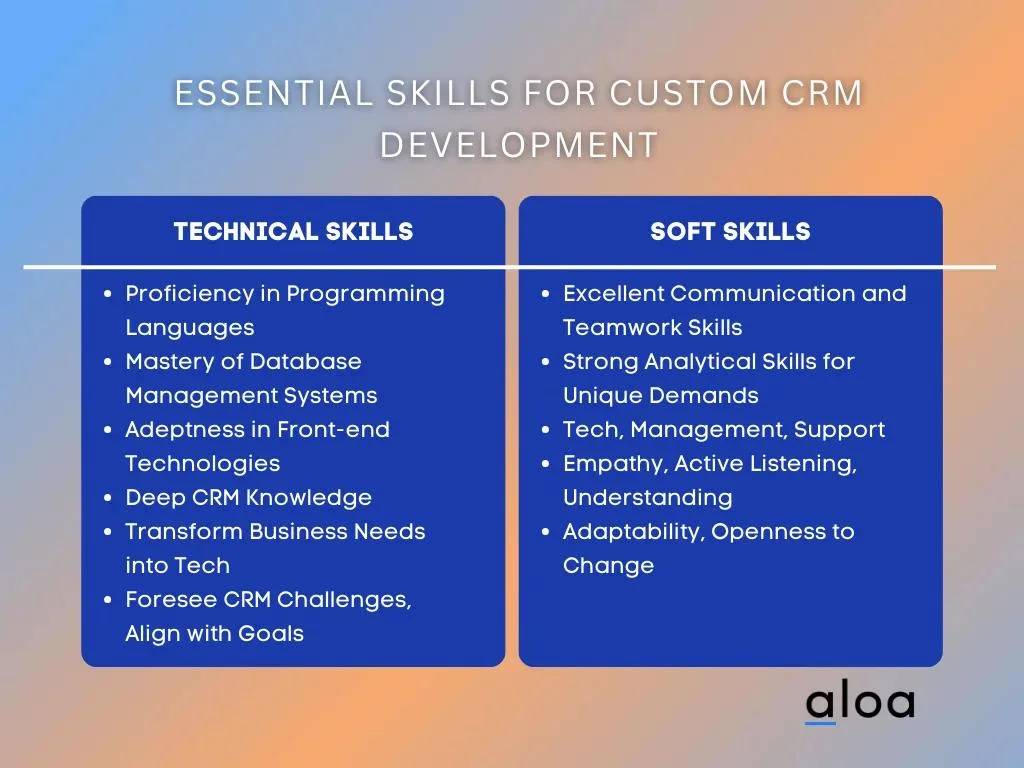 Essential Skills for Custom CRM Development