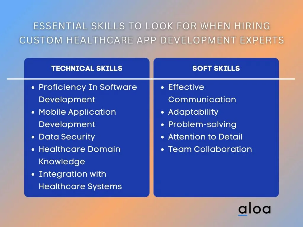 Essential Skills to Look for When Hiring Custom Healthcare App Development Experts