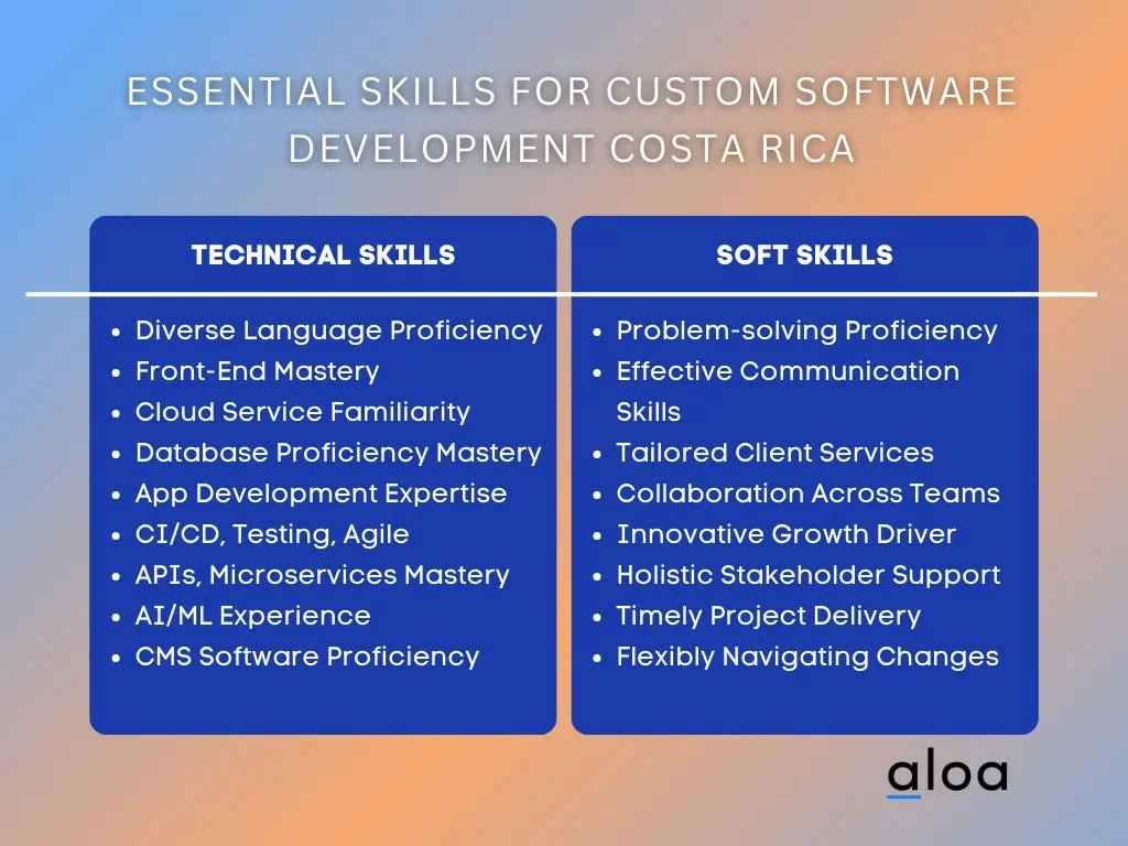Essential Skills for Custom Software Development Costa Rica