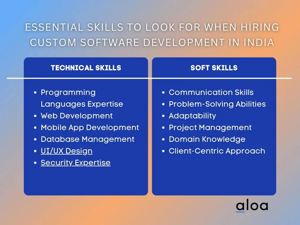 Essential Skills to Look for When Hiring Custom Software Development In India